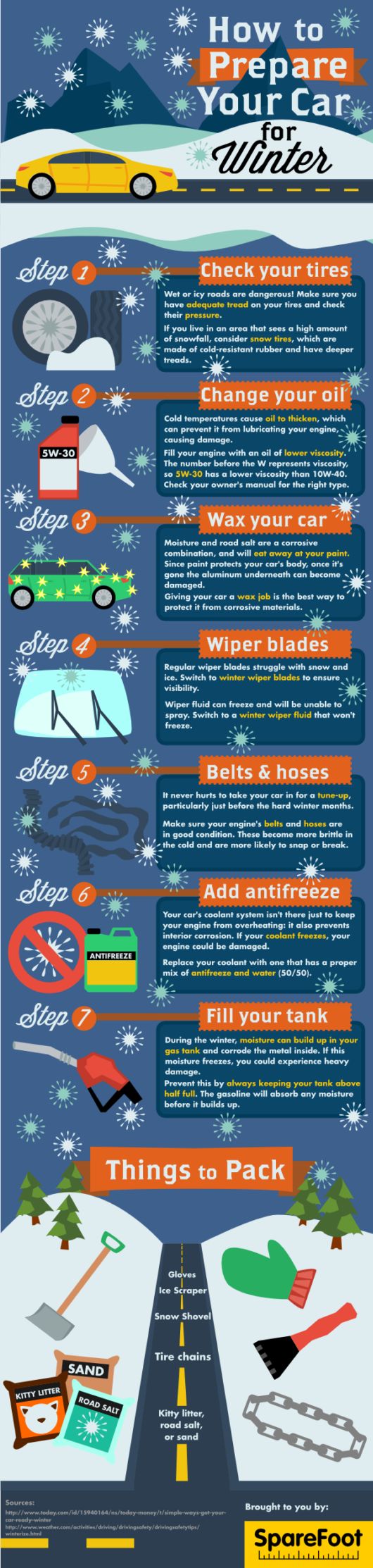 How To Prepare Your Car For Winters