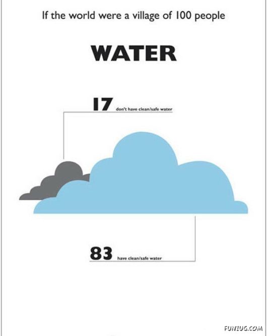 If The World Was A Village of 100 People