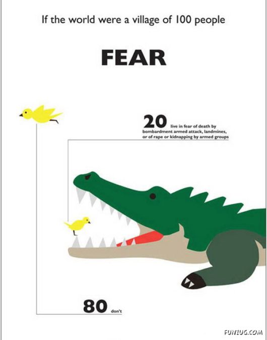 If The World Was A Village of 100 People