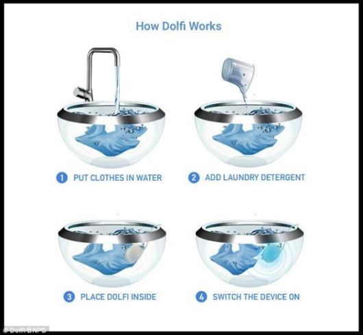 Next Gen Portable Washing Machine With Dolfi