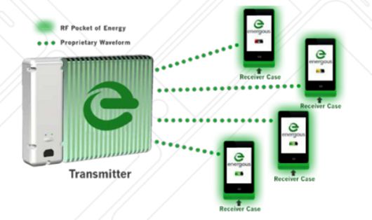 Wire Free Charging Gadget For All Your Battery Powered Devices